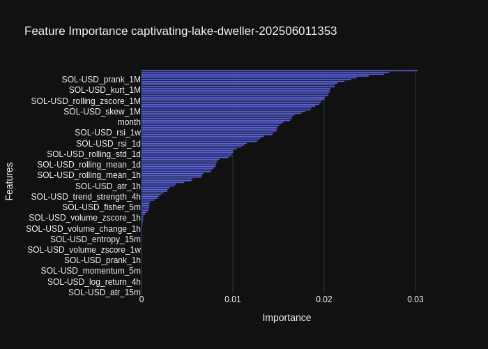 captivating-lake-dweller-202506011353_feature_importance-checkpoint