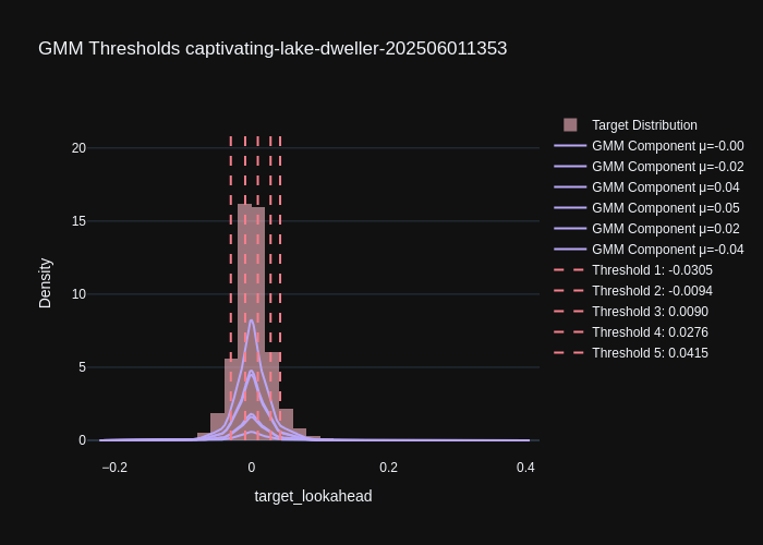 captivating-lake-dweller-202506011353_gmm_thresholds-checkpoint