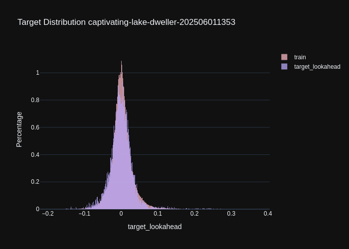 captivating-lake-dweller-202506011353_target_lookahead_distribution