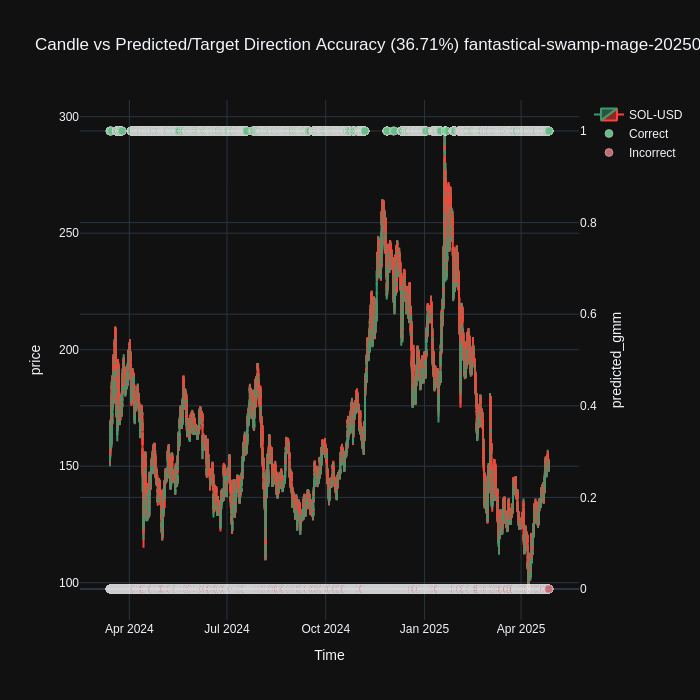 fantastical-swamp-mage-202506011355_candle_predicted_direction