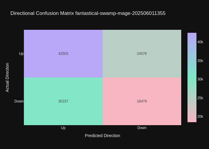 fantastical-swamp-mage-202506011355_direction_confusion_matrix-checkpoint