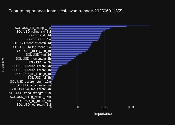 fantastical-swamp-mage-202506011355_feature_importance