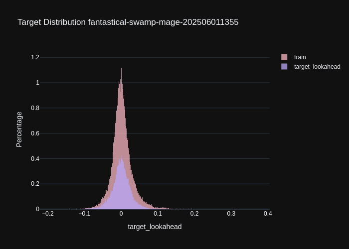 fantastical-swamp-mage-202506011355_target_lookahead_distribution