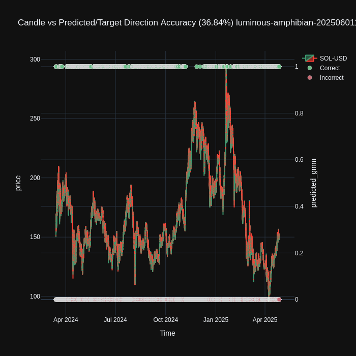 luminous-amphibian-202506011448_candle_predicted_direction
