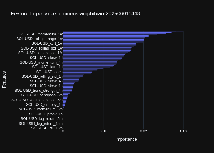 luminous-amphibian-202506011448_feature_importance