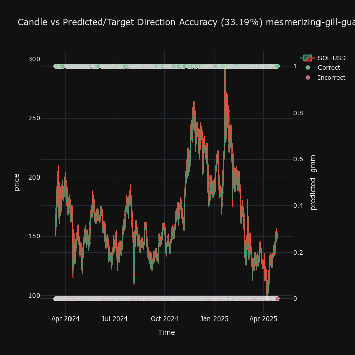mesmerizing-gill-guardian-202506031817_candle_predicted_direction