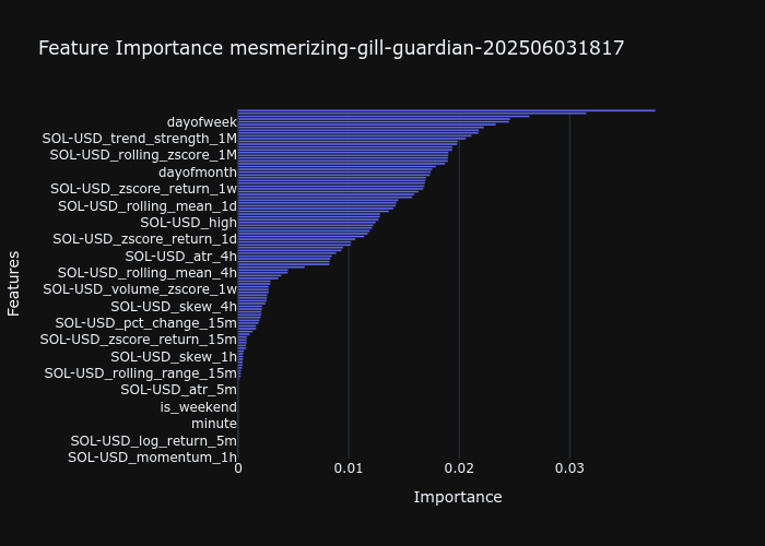 mesmerizing-gill-guardian-202506031817_feature_importance