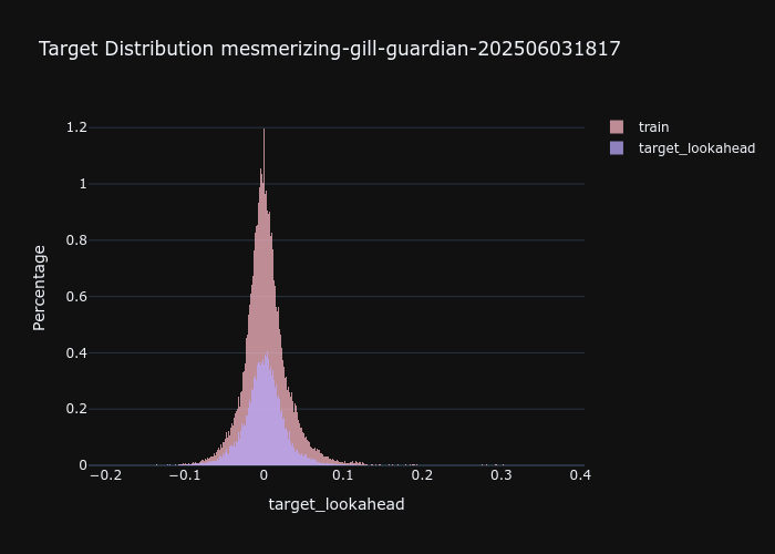 mesmerizing-gill-guardian-202506031817_target_lookahead_distribution