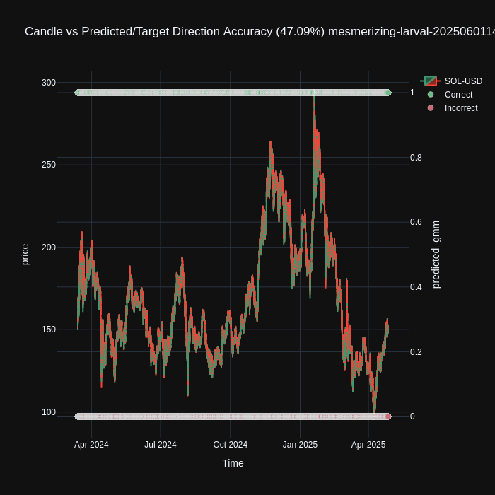 mesmerizing-larval-202506011407_candle_predicted_direction