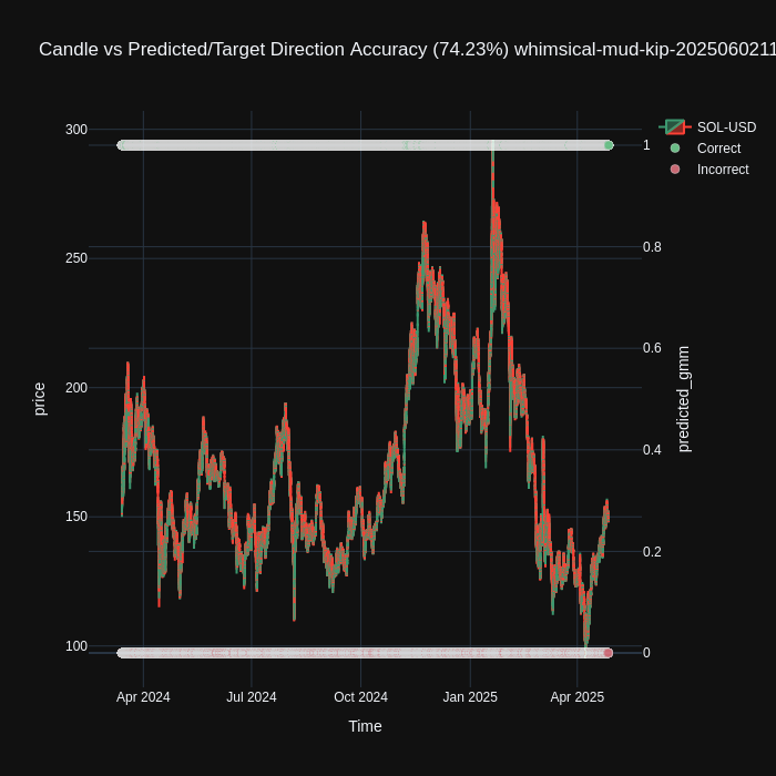 whimsical-mud-kip-202506021146_candle_predicted_direction