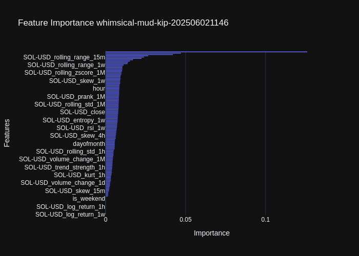 whimsical-mud-kip-202506021146_feature_importance