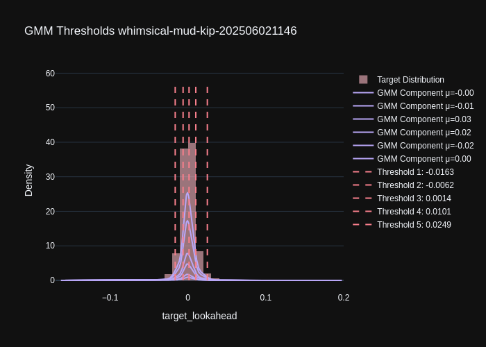 whimsical-mud-kip-202506021146_gmm_thresholds