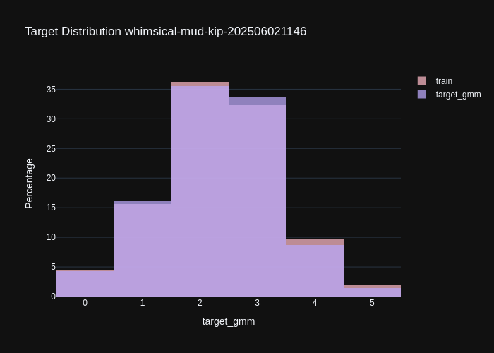 whimsical-mud-kip-202506021146_target_gmm_distribution