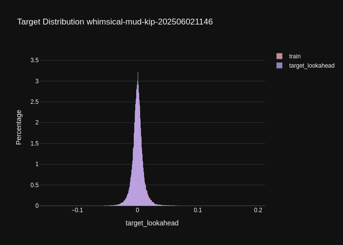 whimsical-mud-kip-202506021146_target_lookahead_distribution